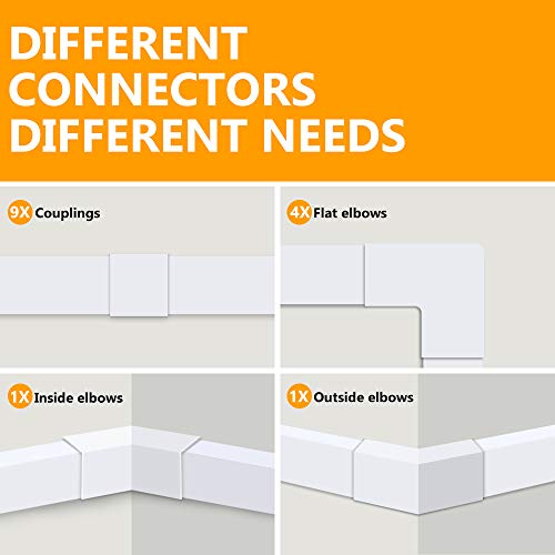 2 One+Cord+Concealer+Management+Paintable+Ethernet