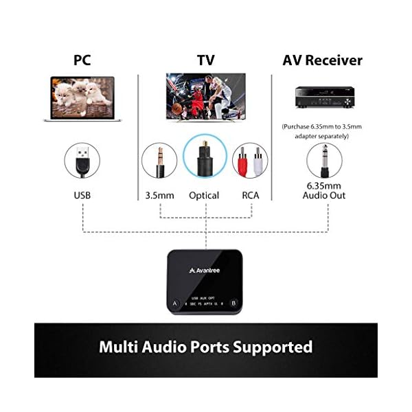 Avantree HT4186 Cuffie Wireless Auricolari a Collana Senza Fili per TV, PC  con Trasmettitore Bluetooth, per Audio Ottico… - Spesavip