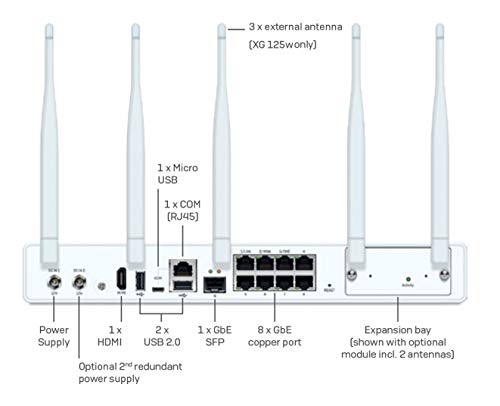 Sophos XG 125 Rev.3 Next-Gen VPN Firewall Appliance - Image 4