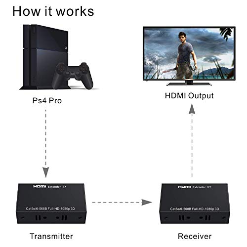 HDMI Extender,ABLEWE 196ft/60m 1080P HDMI Extenders Over Single Cat 5E/6/7 Support 1080p,3D,HDMI 1.4a,HDCP,EDID