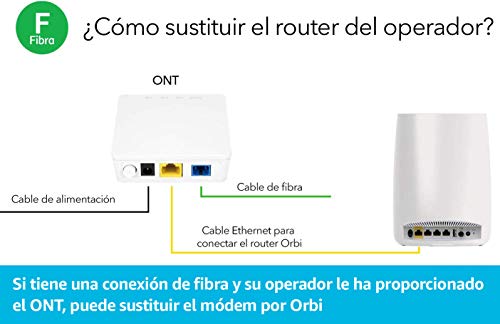 Netgear-Orbi-RBK53S-Potente-Sistema-Mesh-Wi-Fi-TriBanda-AC3000-con-Antivirus-Cobertura-de-hasta-525-m-Kit-de-3-con-1-Router-y-2-satelites-Blanco