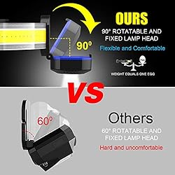 LED Headlamp Flashlight, Super Bright Headlamp