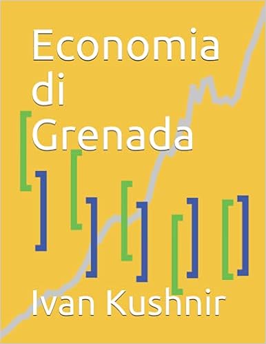 Economia di Grenada