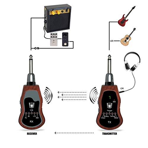 Aspectek Wireless Guitar System, Rechargeable Wireless Guitar Transmitter Receiver - Electric Guitar Headphone Amp with Original Clean, Bluesy, Flanger, Tremolo and Metal 5 Effectors