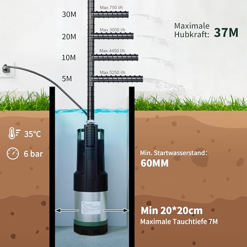 LANCHEZ Submersible Pressure Pump, 3 Inox, 800 W Submersible Pressure Pump, 6300 l/h Flow Rate, Maximum Delivery Head 37 m, Integrated Dry Run Protection for Deep Chute, Vertical Chute, Gardening