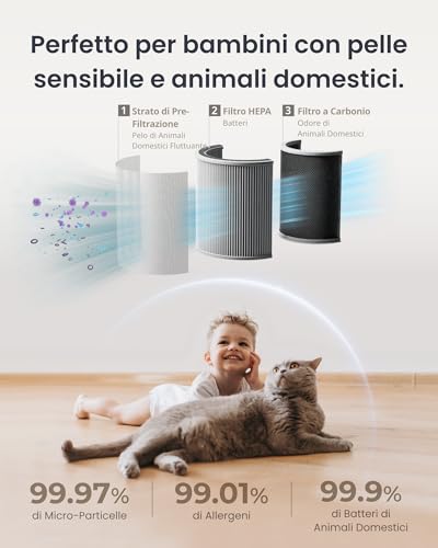 SwitchBot Air Purifier with App and Night Light, CADR 400m³/h Up to 83㎡, HEPA Filter Removes 99.97% Mildew, Dust, Pollen, Sleep Mode 20dB (Table Air Purifier)