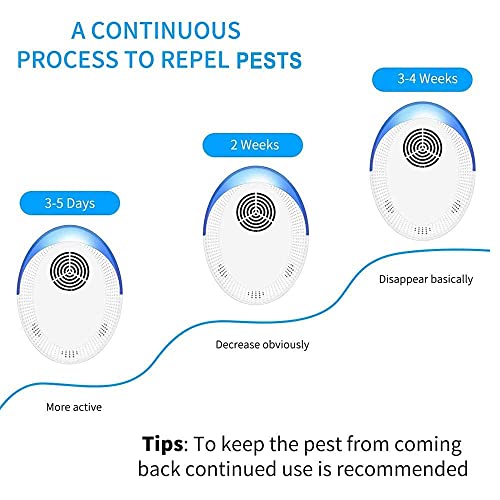 Ultrasonic Pest Repeller 6 Packs, Pest Repellent Ultrasonic Electronic