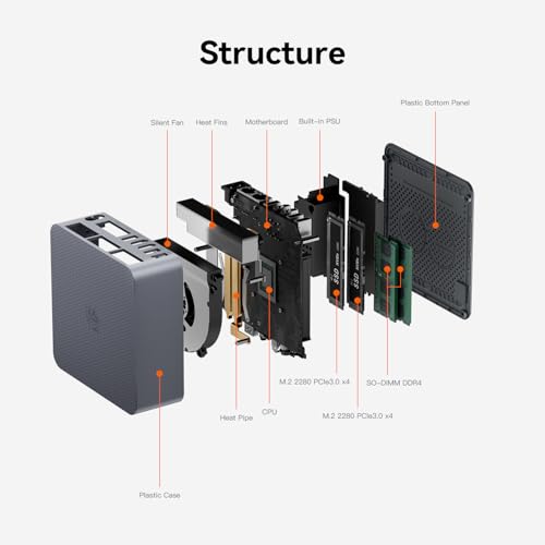 Beelink EQR5 Mini PC, AMD Ryzen 5 5500U(7nm, 6C/12T) up to 4.0GHz, Mini Computer 16GB DDR4 RAM 480GB PCIe3.0x4 SSD, Micro PC 4K@60Hz Dual HDMI Display/WiFi6/BT5.2/Office/Home/HTPC/W-11 Pro