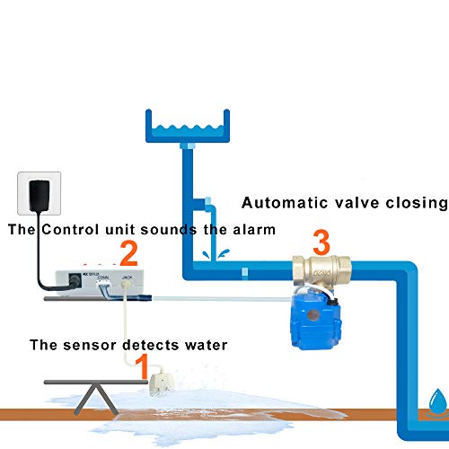 E-SDS Water Leak Detector with Shutoff Valve,Sensors and Sounds Alarm,Automatic Water Leak Shut Off Valve System,for Pipes 3/4 NPT,Flood Prevention for Laundry,Water Heaters and More