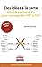 Des idées à la carte: Mind Mapping et Cie pour manager de 180° à 360°. Avec cd-rom (Pratiques d'entreprises) (French Edition) by 