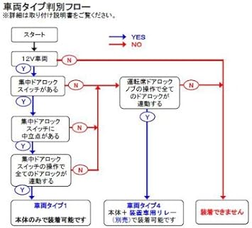 Amazon 車速感応自動ドアロック装置 後付汎用 集中ドアロックスイッチ連動タイプ Tautlk 01 ドアロック 車 バイク
