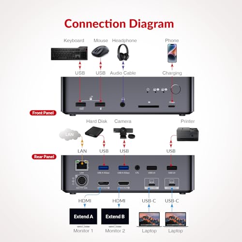 AV Access Docking Station KVM Switch 2 Monitors 2 Laptops, 4K KVM Dual Monitor, 2 USB C MST Ports, 60W PD for Each PC, 1G Ethernet, EDID Emulation, 2K @ 144Hz, 1080P@240Hz, Ideal for Home Office & Gaming