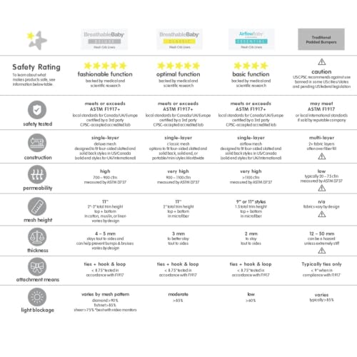 BreathableBaby Breathable Mesh Crib Liner â€“ Classic Collection â