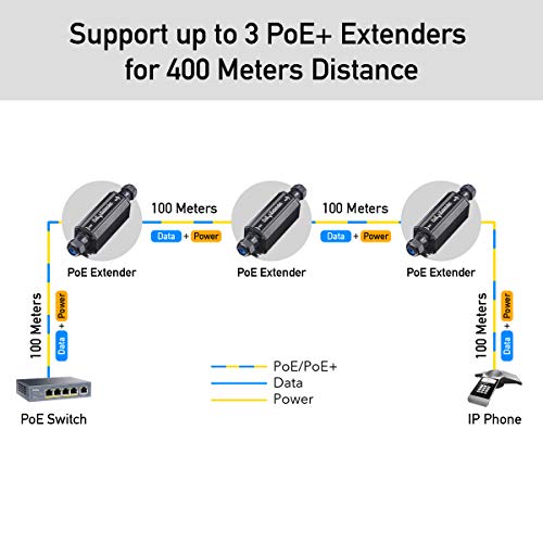 Cudy POE15 Gigabit Outdoor IP67 Waterproof PoE+ Extender, 10/100