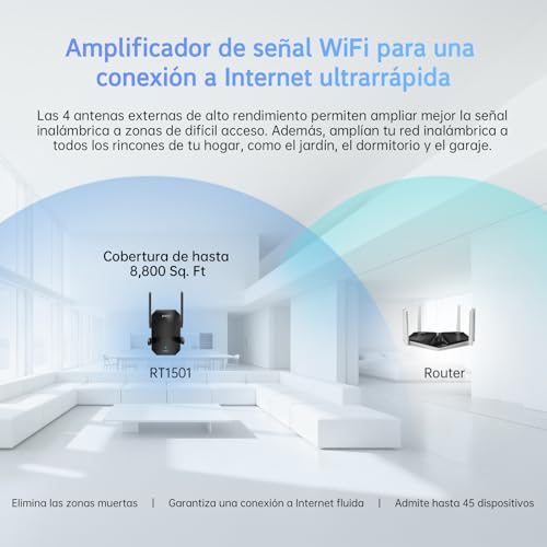 PLERY Repetidor WiFi 6 AX1500, Repetidor WiFi Largo Alcance Doble Banda 5GHz/2.4GHz, Amplificador Señal WiFi con Puerto Ethernet, MU-MIMO, WPS, Amplificador WiFi Compatible con Cualquier Router