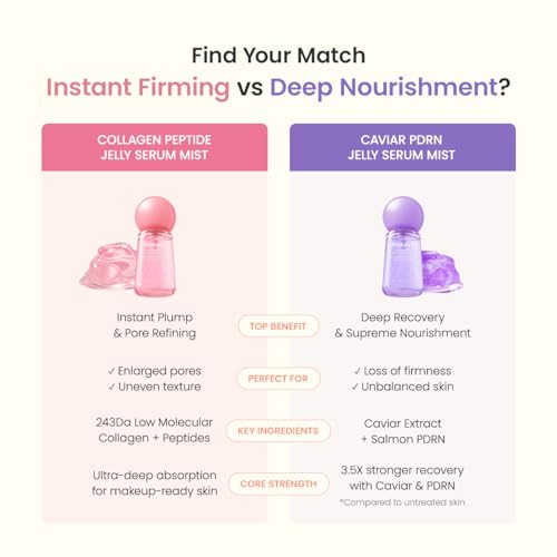 BIODANCE Jelly Serum Mist Peptide Collagen - Glass Skin Effect Moisturizing Face Spray Anti-Age Plumping, Innovative Hydrogel Spray, Korean Skincare | 50ml