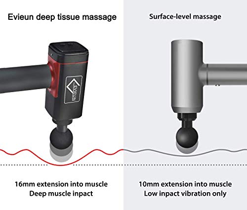 EVIEUN Percussion Massage Gun - Vibration Deep Tissue Massager - Quietest Cordless Device for Body Pain Relief - with 4 Heads Adjustable 4 Speed Variation