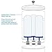 Propur ProOne 7-inch Replacement Filters for Propur Big or Nomad Countertop Gravity Water Filter System - Removes Fluoride, Lead, Chlorine, Microplastics, and More - 3 Filters