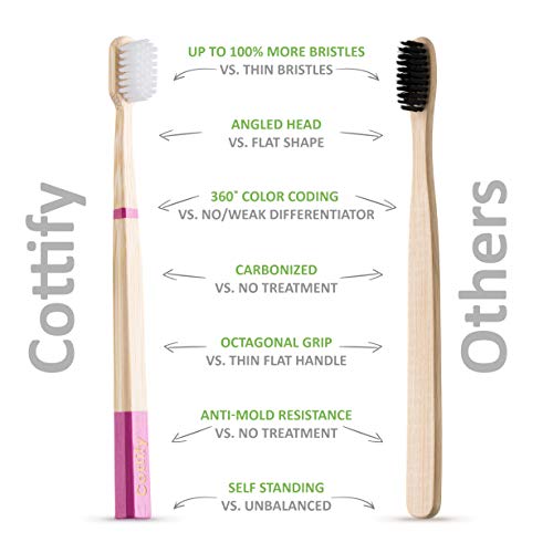 Pacco da 4 spazzolini bamboo Naturali Premium - Setole Morbide no BPA | Biodegradabili | Vegan | Organici | Spazzolino da denti in Legno Ecobio | Funzionale | 4 colori (VERDE, BIANCO, ROSA, GRIGIO)