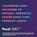 Prevail Air Maximum Plus Absorbency Stretchable Incontinence Briefs/Adult Diapers, Size 2, 52 Count
