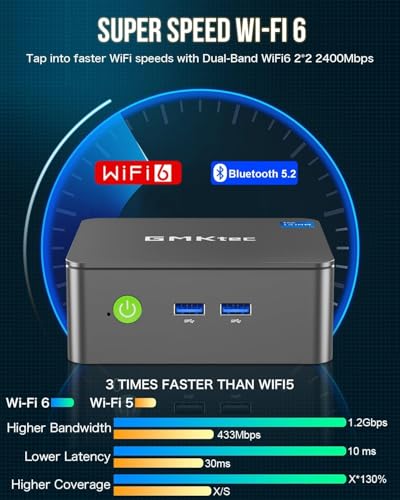 GMKtec Mini PC, G3 PRO Intel Core i3-10110U (Beats 4300U/N150), 16GB DDR4 RAM (Dual Channel) 512GB PCIe M.2 SSD, Desktop Computer 4K Dual HDMI/USB3.2/WiFi 6/BT5.2/2.5GbE for Office, Business