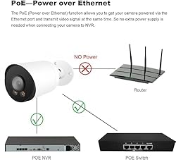 6MP Full Color Night Vision Add-On PoE IP Bullet