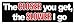 Bumper Planet - Bumper Sticker - The Closer You Get, The Slower I Go - 3 x 10 inch - Vinyl Decal Professionally Made in USA