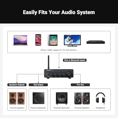Fosi Audio Bluetooth Subwoofer Amplifier 2.1, BT30D Pro Subwoofer Amp with TPA3255 Chips 165W x2+350W & Bass Treble Control, 2.1 Channel Sub Amplifier for Desktop/Outdoor/Bookshelf Speakers