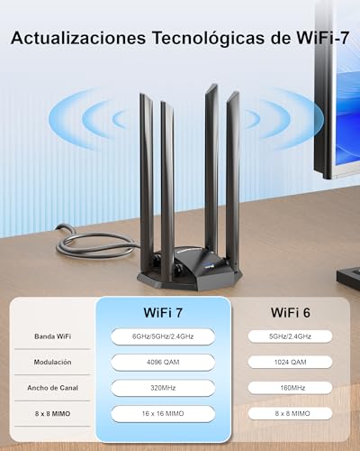 COMFAST BE6500Mbps USB WiFi Adapter for PC, USB3.0 PC WiFi Antenna, 7 Long Range Wi-Fi Receiver, 6G/5G/2.4G Tri-Band, 4*5dBi Antennas, WPA3, MU-MIMO, OFDMA, Integrated Controller, Windows 10/11