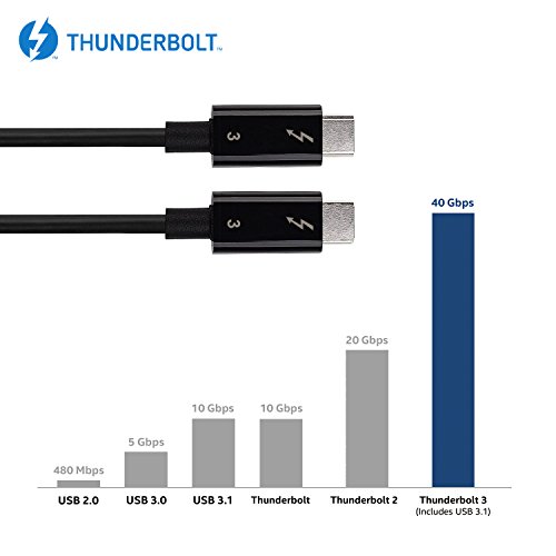 [Intel Thunderbolt 3 Certified 40Gbps Thunderbolt 3 Cable,100W Charging