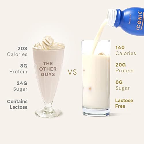 ICONIC PROTEIN DRINKS, VANILLA BEAN (12 PACK) – SUGAR FREE & LOW CARB – 20G GRASS FED PROTEIN – LACTOSE FREE, GLUTEN FREE, NON-GMO, KOSHER – KETO FRIENDLY PROTEIN SHAKES