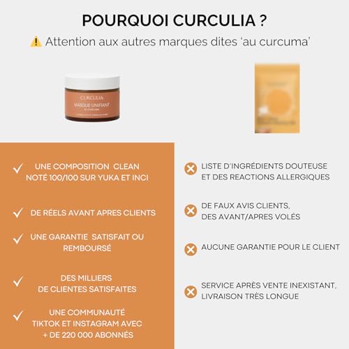 Masque unifiant au Curcuma - 100g