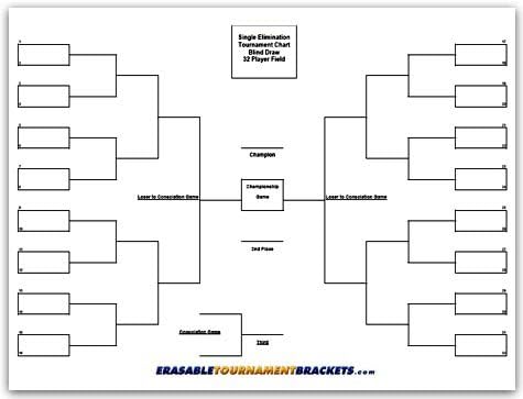 Outdoor 32 Player Reusable Erasable Blind Draw Single Elimination Tournament Bracket Chart Board