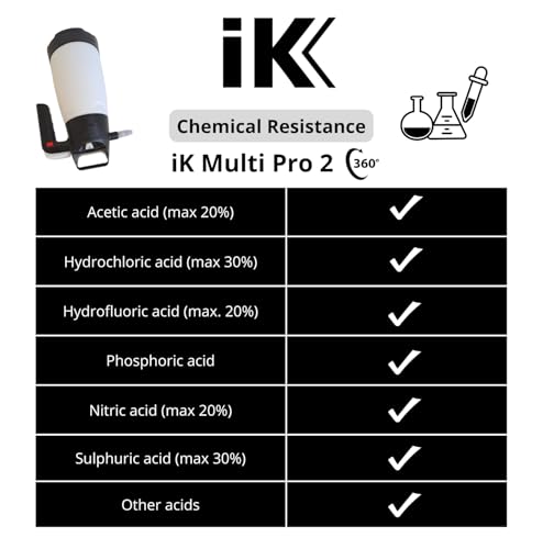 IK Multi Pro 2 360º – Acid-Resistant Pump Sprayer – 360º Spray photo 9