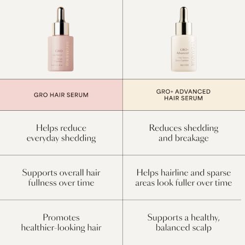 VEGAMOUR GRO+ Advanced Hair Serum, 3-Month Supply - MD-Formulated, Reduces Shedding & Breakage, Fuller-Looking Hair, Balanced Scalp, Non-Oily, Vegan & Cruelty-Free