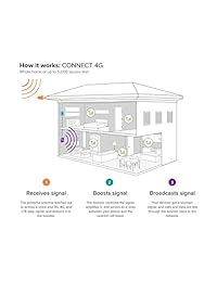 oost   Booster de señal para teléfono móvil interior (reacondicionado)