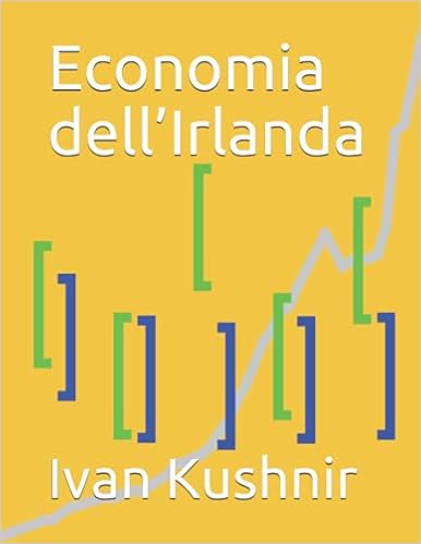 Economia dell’Irlanda
