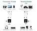 Geva Bluetooth 5.0 Transmitter Receiver, 2-in-1 Wireless Audio Adapter with AptX Low Latency, Digital Optical & 3.5mm Aux Jack for PS4/TV/PC/Xbox Speakers Headphones (TX/RX, RCA, Optical, USB)thumb 2