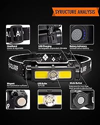 Headlamp Rechargeable, 2 Pack 1200 Lumens Super
