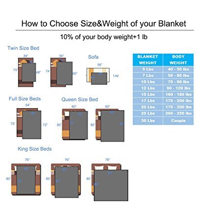 Hypnoser New Version Weighted Blanket by for Child and Adults,Providing Calm and Comforting Sleep, Good for Anxiety,Insomnia, ADHD, Autism, OCD and SPD (36"x48" 5 Lbs, Inner Layer Dark Grey)