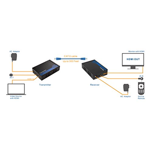Cable Matters Wall Mount HDMI Extender with TCP/IP - Up to 300 Feet, 1080P, 1-to-Many Setup, HDMI Over Ethernet Extender (Model: 103002)