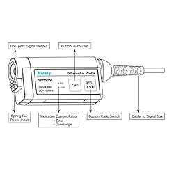 Micsig DP750-100 High Voltage Differential Probe