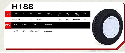 1 MILLION+PARTS+Trailer+Mounted+Circle