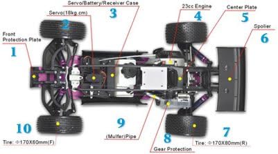 xrc buggy