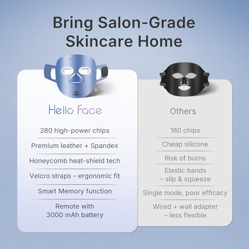 Hello Face Mascarilla LED Facial, Luz roja facial + infrarroja, 280 chips, batería integrada, Terapia de luz LED doméstica