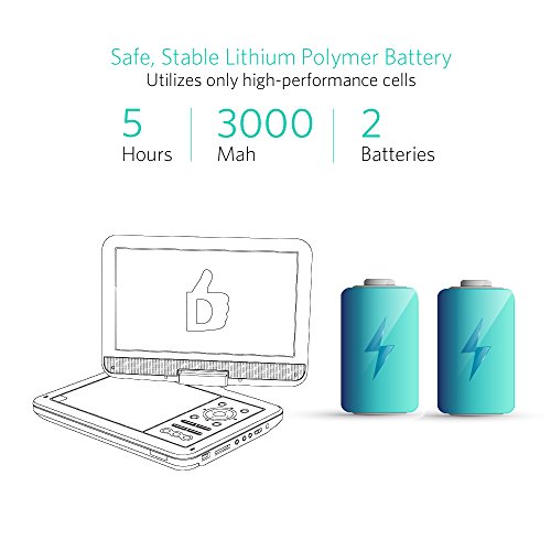 DRJ-5-Hours-105-Swivel-Screen-Portable-DVD-Player-with-Built-in-Rechargeable-Battery-and-USBSD-Card-Reader-59ft18M-Car-Charger-Battery-Adapter