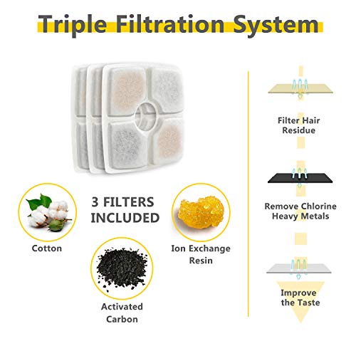 Veken Pet Fountain 84oz 2 5l Automatic Cat Water Fountain Dog Water Dispenser With 3 Replacement Filters 1 Silicone Mat For Cats Dogs Multiple Pets Purrfect Purchase Veken Pet Fountain 84oz 2 5l Automatic Cat Water Fountain Dog Water Dispenser With 3 Replacement Filters 1 Silicone Mat For Cats Dogs Multiple Pets Purrfect Purchase