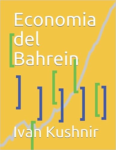 Economia del Bahrein