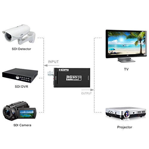 SDI to HDMI, ABLEWE SDI HD-SDI 3G-SDI to HDMI 720p/1080p Adapter Video Converter with Embedded Audio