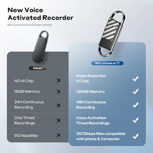 136GB Digital Voice Recorder - Xelarvex Voice Activated Recorder AI-Intelligent Noise Reduction, 4800 Hours Recording Device, Audio Recorder for Lectures/Interviews/Meetings